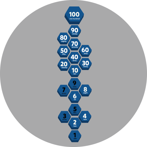 Klasy angielskie 1-100