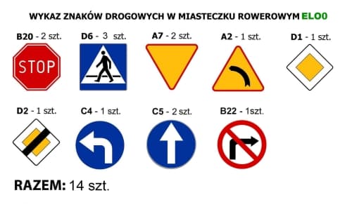 Zestaw 14 szt. ELO0 - Mini znaki drogowe malowane