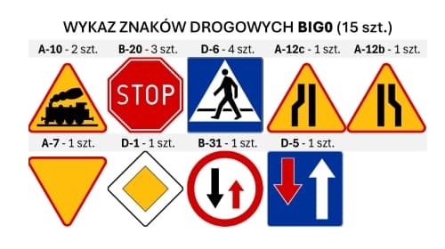 Zestaw 15 szt. BIG0 - Mini znaki drogowe przenośne