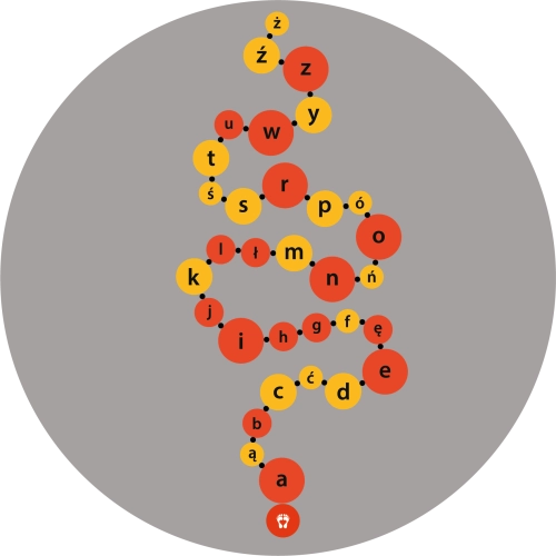 Alfabet_pomaranczowy_korale(1).png
