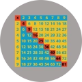 Tabliczka mnozenia 144x144cm.png