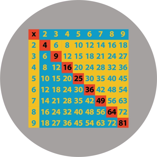 Tabliczka mnozenia 144x144cm.png